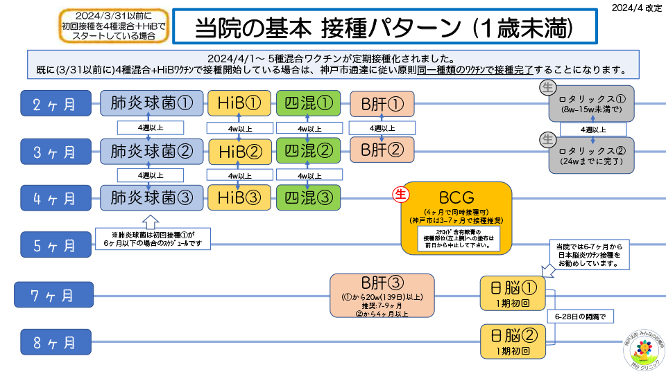 ワクチン案内PDFリンク付き画像