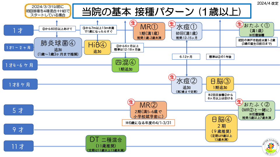 ワクチン案内PDFリンク付き画像