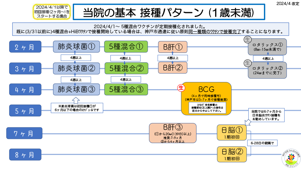 ワクチン案内PDFリンク付き画像