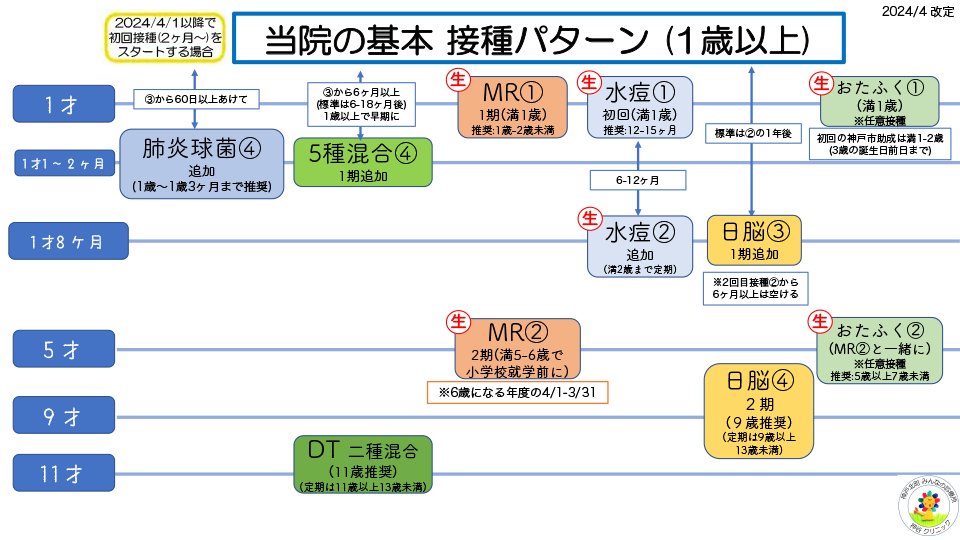 ワクチン案内PDFリンク付き画像